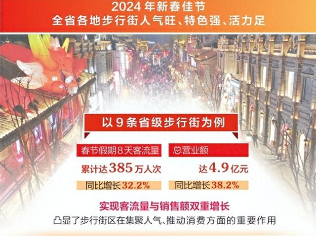 人气旺特色强活力足省级步行街实现客流销售双增长