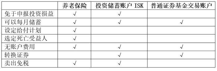 资料来源：https://www.avanza.se