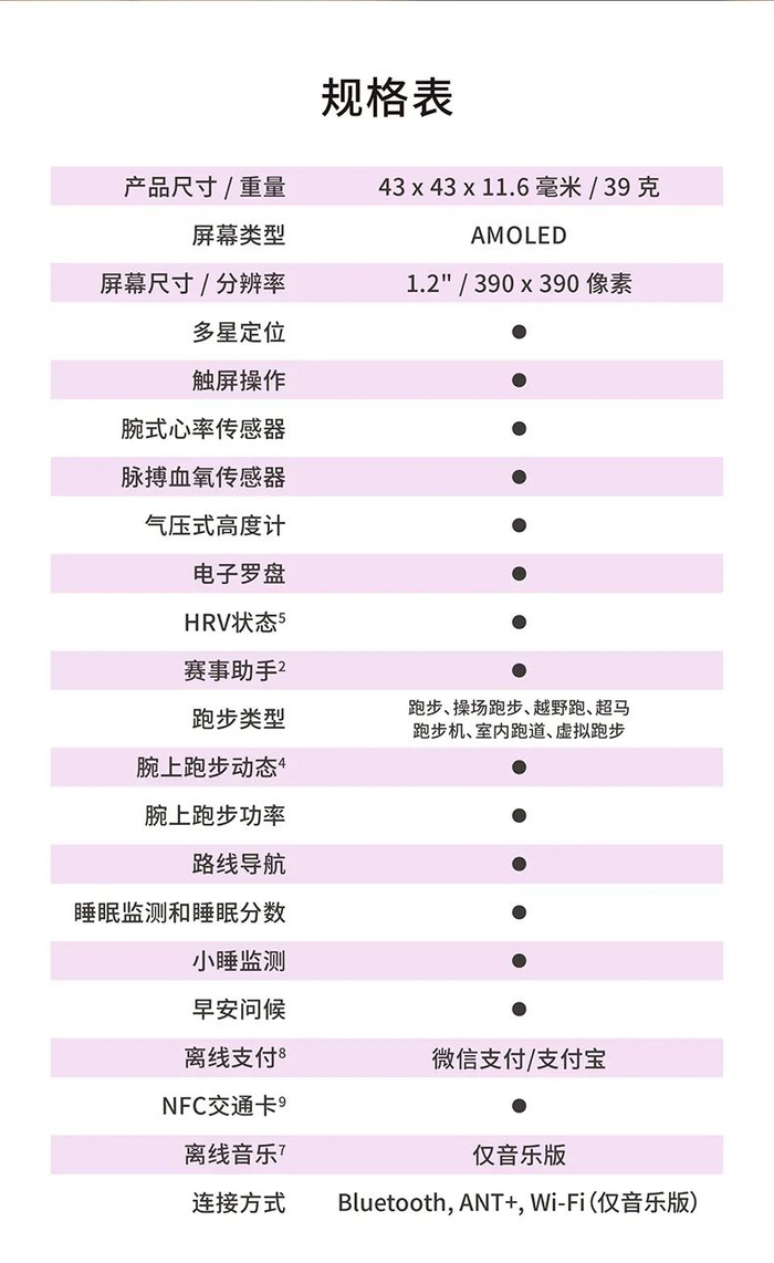 165 智能 gps 跑步腕表现已在京东开售,it之家附价格和规格表如下:作