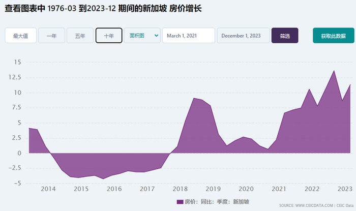 豪掷超2个亿!马云妻子在新加坡买楼|张瑛|马云|新加坡_新浪新闻