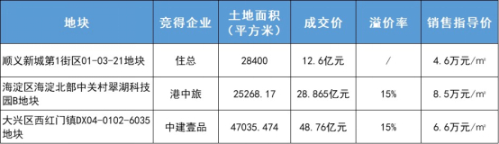 数据来源：观点指数整理