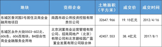 数据来源：观点指数整理