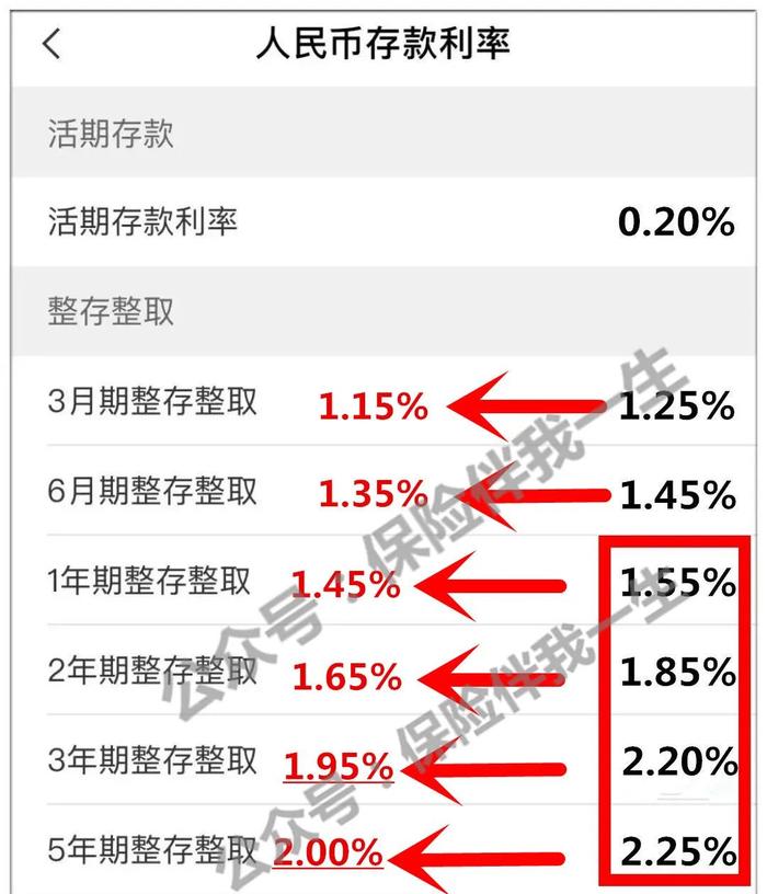 银行定期存款利率表图片