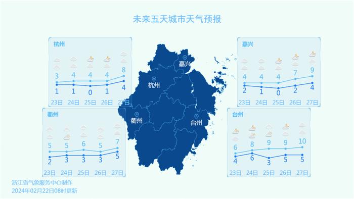 明天温岭天气图片