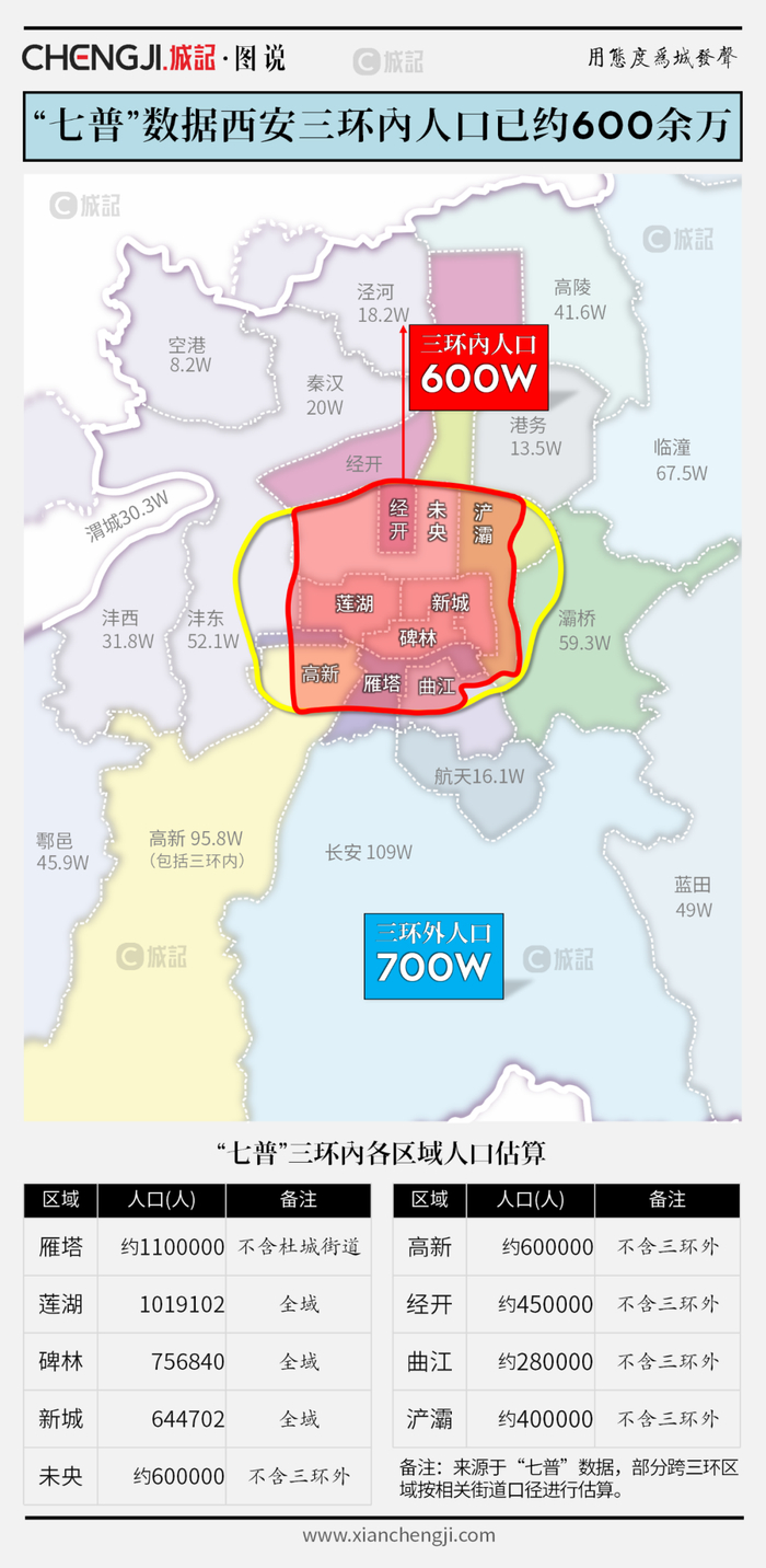 再看西安地铁四期规划这里我们有以下看法
