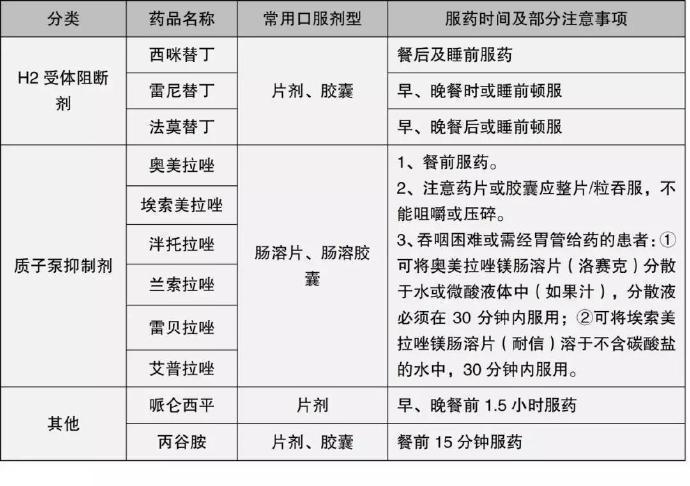 5張表告訴你:胃藥什麼時候吃最有效!|胃潰瘍|阿莫西林|胃藥_新浪新聞