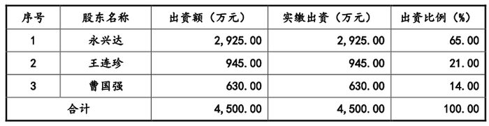 浙江钙科回复申请新三板挂牌的问询函公司生产经营已经