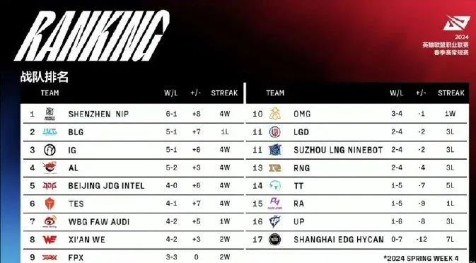 jiejie伤到头部紧急送医,edg官宣暂离赛场|赛场|头部|选手_新浪新闻