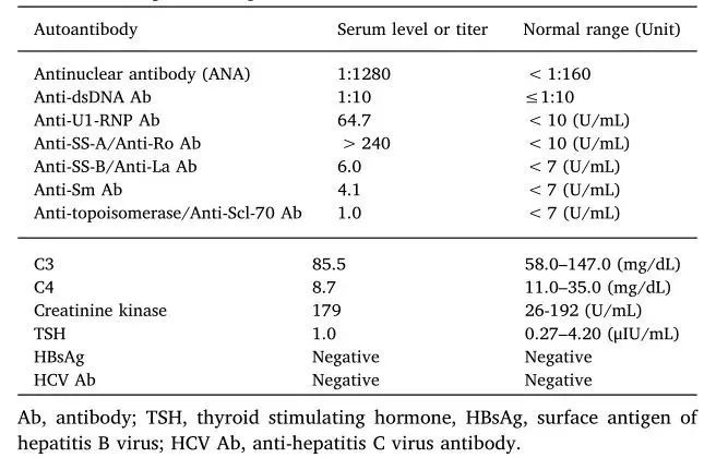 胸部CT示：小叶间隔增厚、多发小叶中心结节和散在薄壁囊肿，尤其以双侧中下肺野为著（图2A-D）。