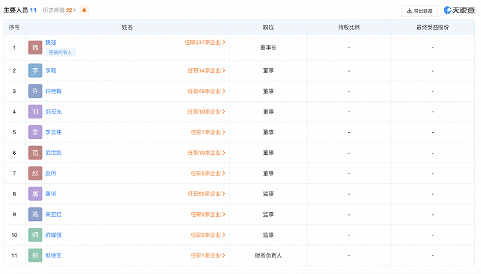 图片来源：天眼查官网截图