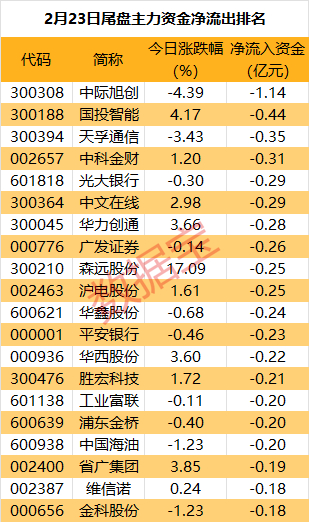 声明：数据宝所有资讯内容不构成投资建议，股市有风险，投资需谨慎。