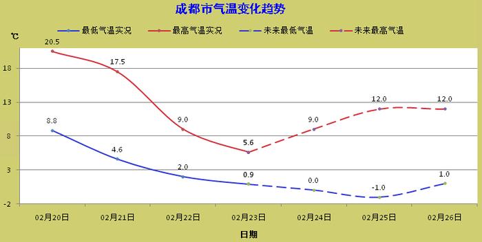 伦敦全年气温曲线图图片