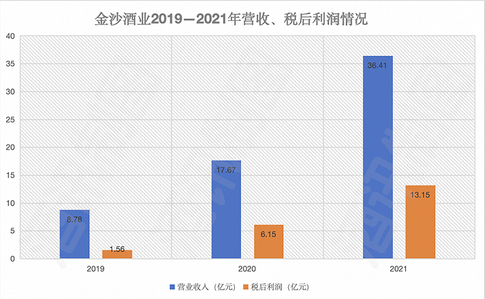 图片来源：酒讯制图
