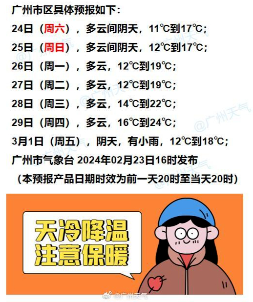 最低气温108广州阴冷天气还将持续
