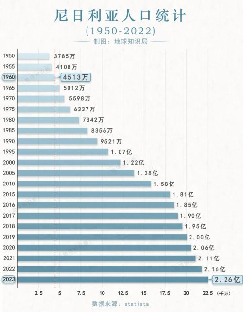 有些国家,依然需要计划生育|尼日利亚|人口|计划生育_新浪新闻