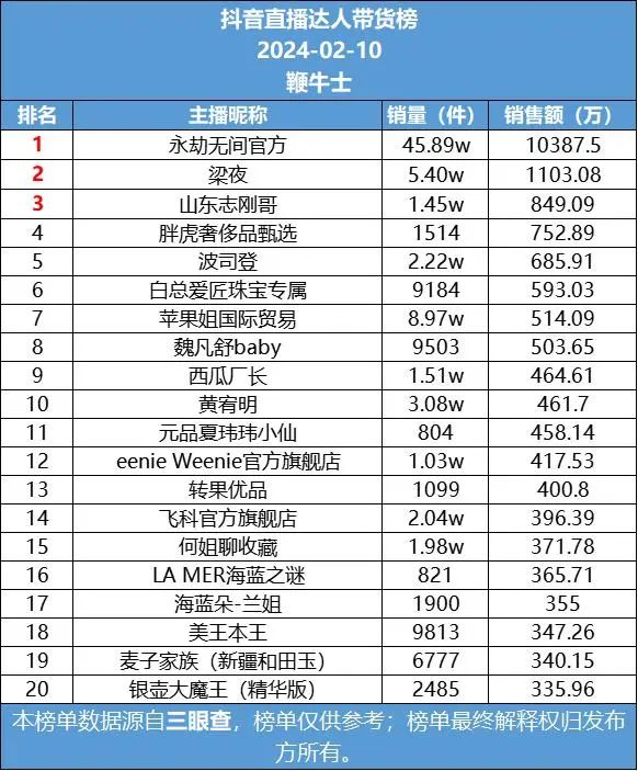 一天卖了一个亿谁在春节直播间闷声赚钱