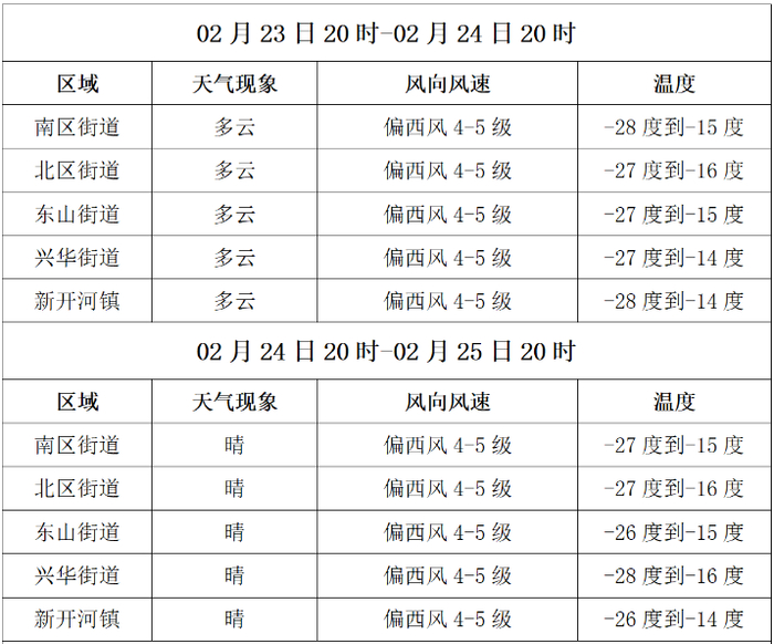 【气象】满洲里未来三日天气预报|满洲里市|天气预报_新浪新闻