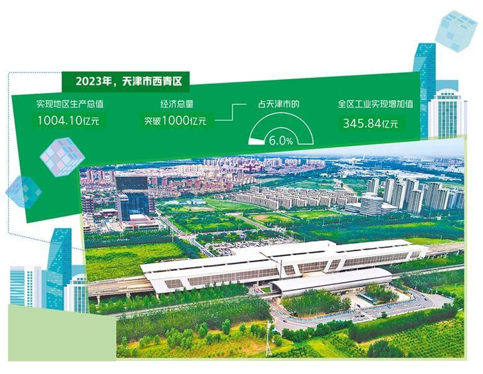 图为天津南站科技商务区外景.(资料图片)西青区是天津市经济大区之一.