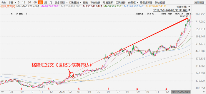 "世纪抄底英伟达"之后,英伟达股价累涨252%|英伟达|股价|美元_新浪