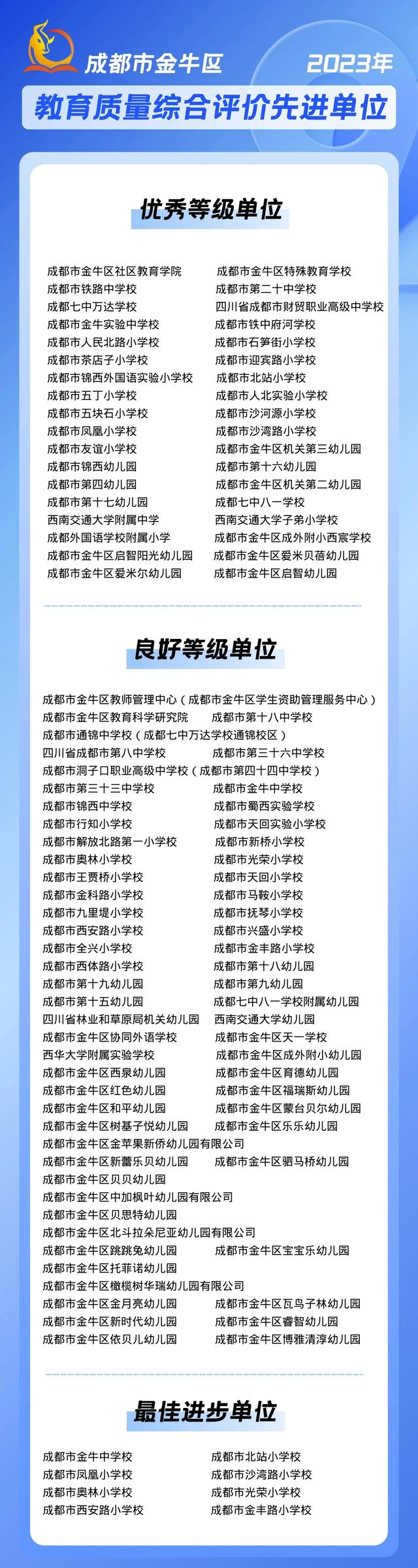 成都市金牛区:赓续前行,建"全国一流教育强区"|智慧教育|金牛区|教育