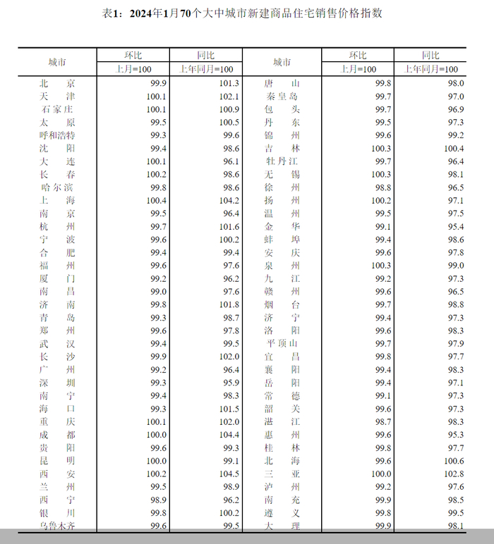 图片来源：国家统计局官网截图