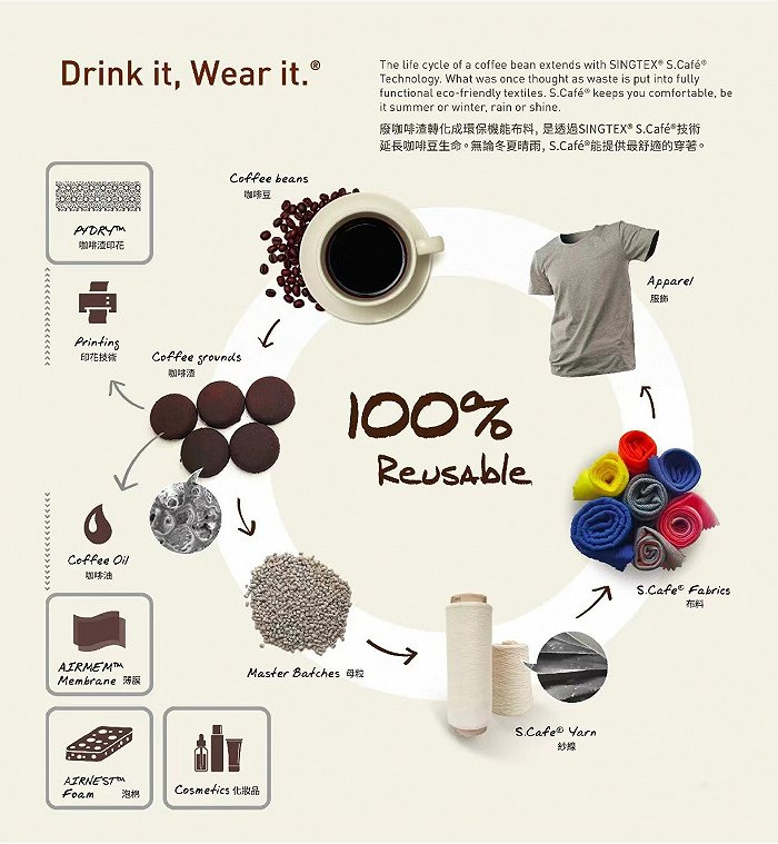 图片来源：S.Café 官网