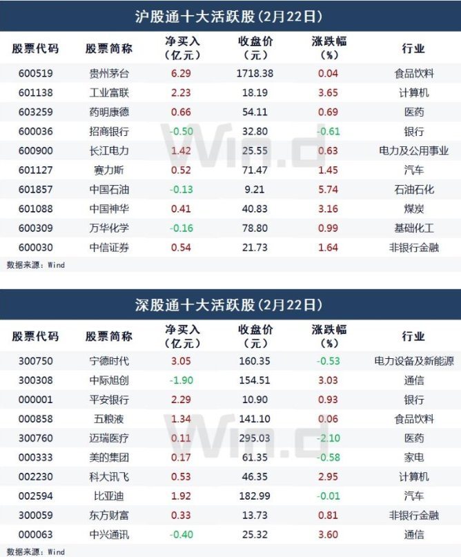 A股逼空七连阳后何去何从?3000点会不会成为新起点__财经头条__新浪财经