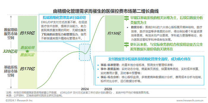 2024年中国医疗健康产业十大趋势