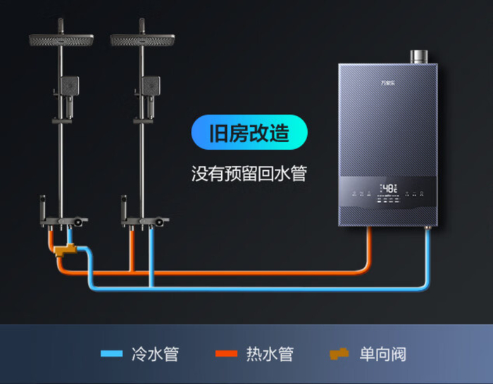装修季前瞻 | 想装燃气热水器?这些问题要考虑在前面