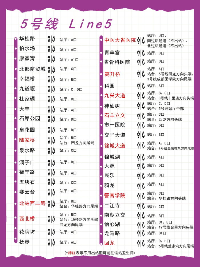 收藏成都地铁全线网各站卫生间一览