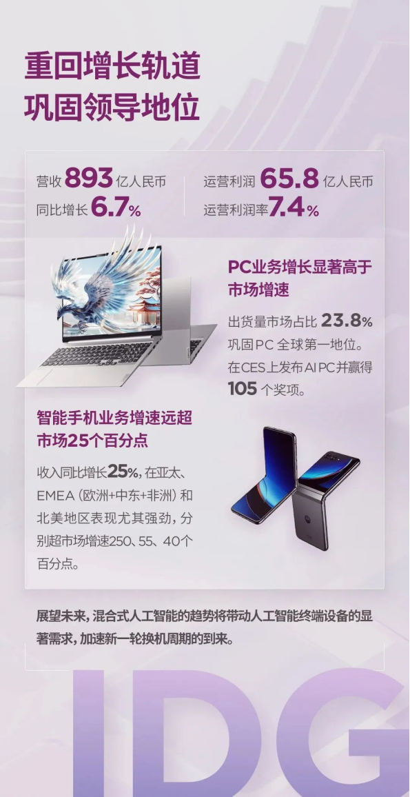 联想发布第三季度财报ai贯穿pc全局