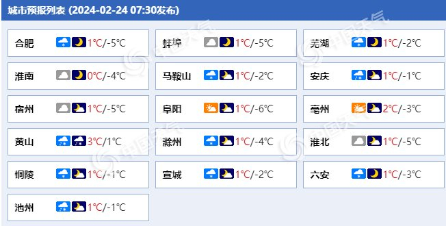未来一周安徽雨雪天气频繁 今天沿江江南部分地区有冻雨或冰粒-2020年安徽有雪吗