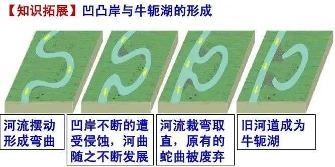 【水文地理】微主题 