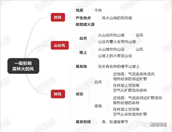 三风助灾⑥峡管地形,加剧风速.
