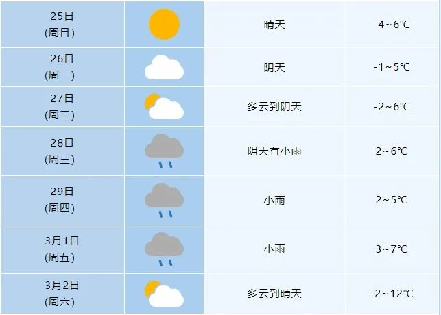 就是天气预报气温略有回升全市有一次降雨过程2月28日至3月1日合肥又
