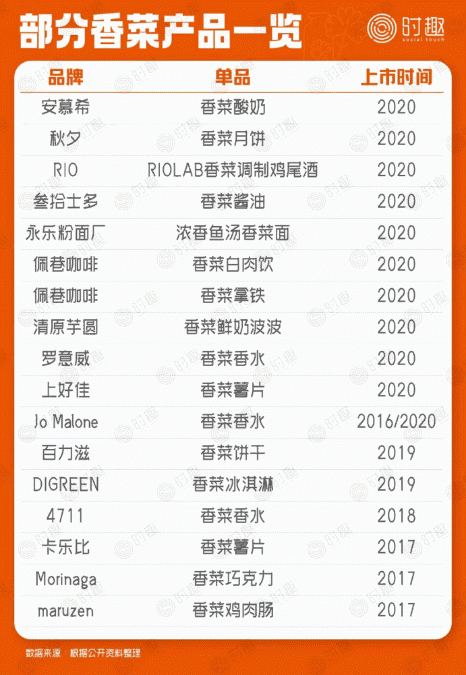 图片来源：时趣