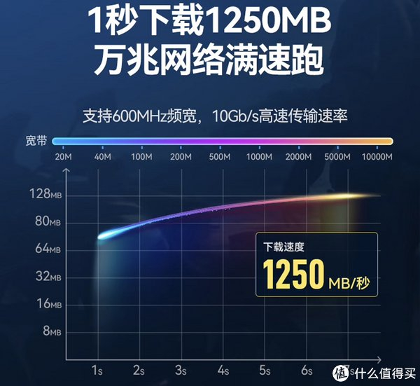 新家要装修?网线要选对!不要以为随便用用就好!问题可多着呢!|网线|带