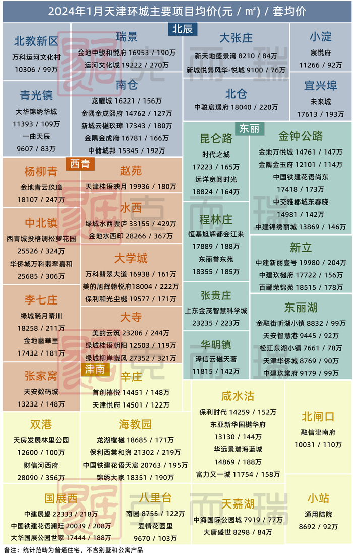 一起来看1月天津房价地图!