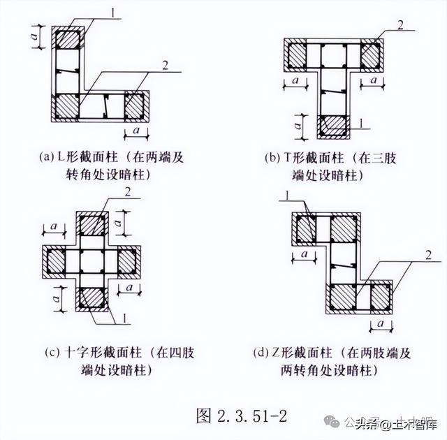 柱配筋图怎么看 图解图片