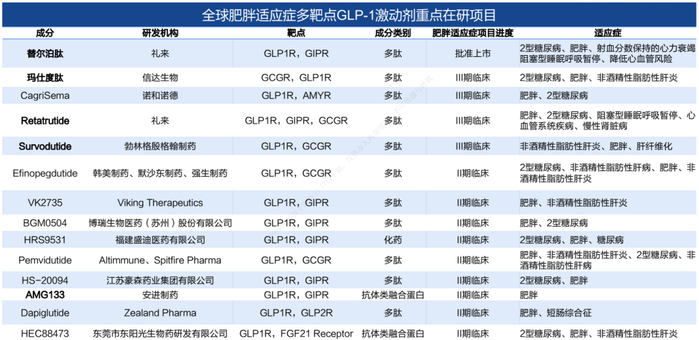 来源：国海证券