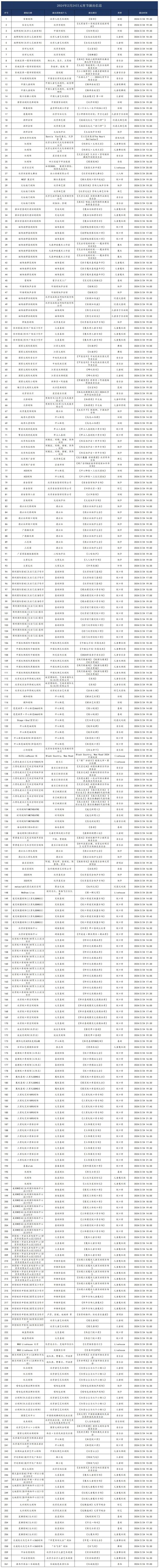 ▲温馨提示：以上演出信息仅供参考，以实际情况为准