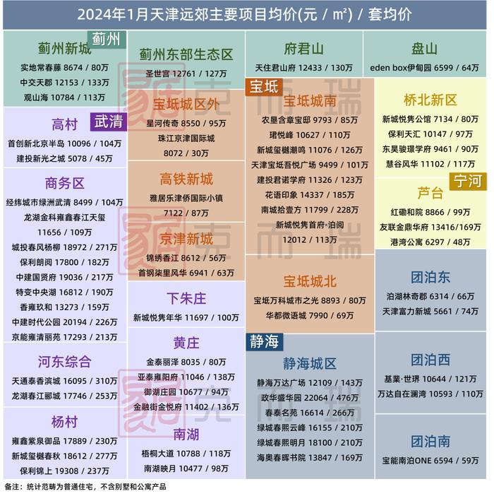 房价新闻(房价新闻最新消息新闻联播)