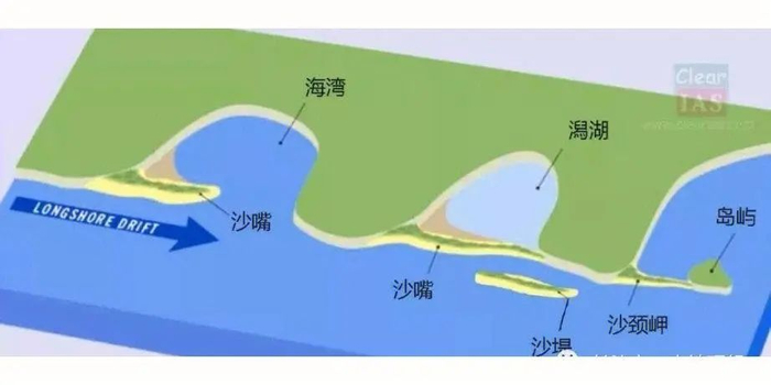 【水文地理】微主题 | 湖泊的类型,河流特征思维建模|冰川_新浪新闻