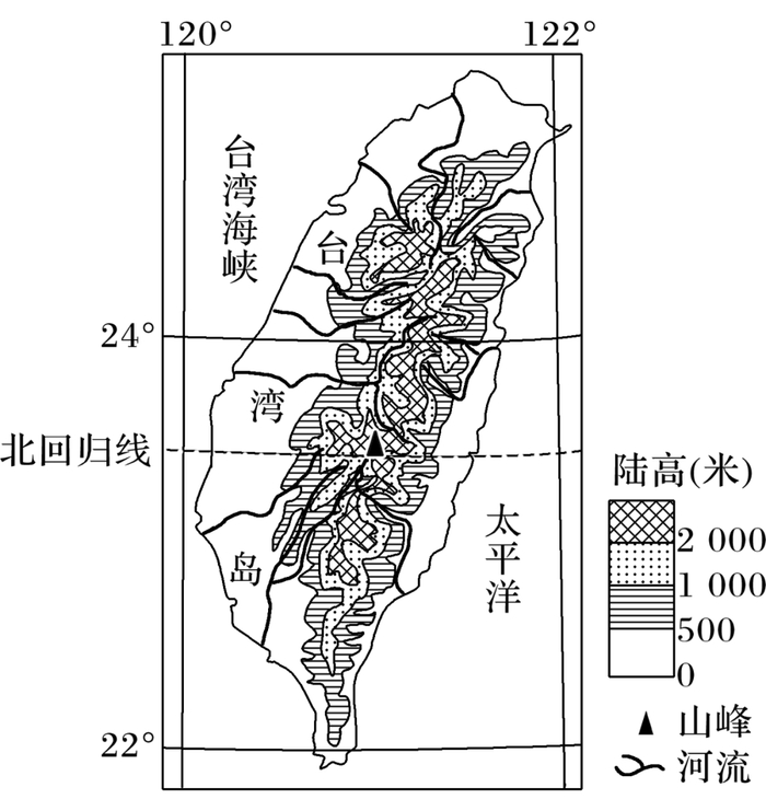 【水文地理】微主题 | 湖泊的类型,河流特征思维建模