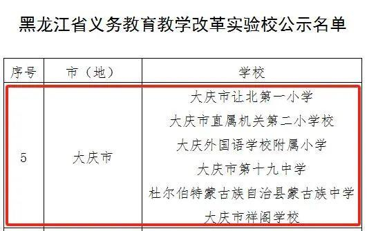 大庆市第十九中学,杜尔伯特蒙古族自治县蒙古族中学,大庆市祥阁学校等