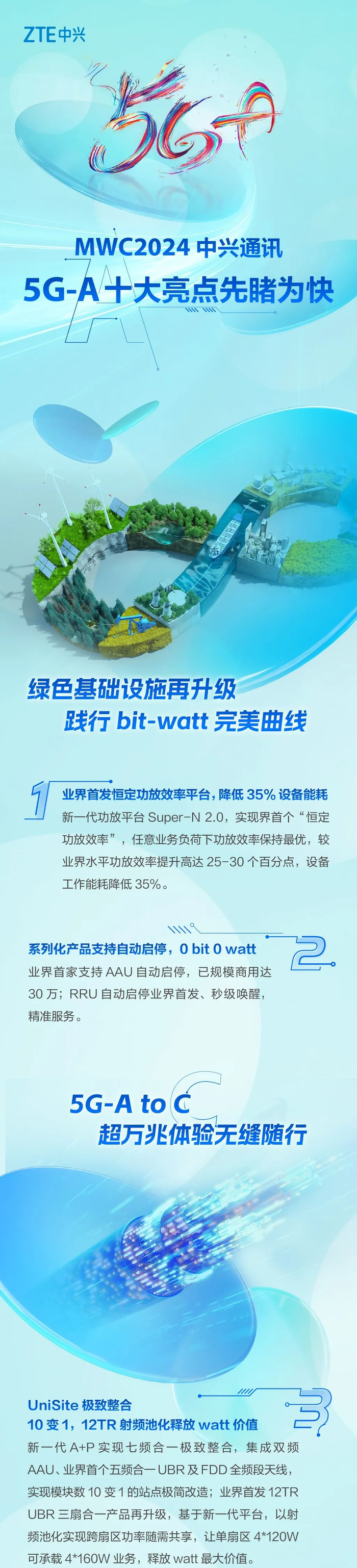 mwc 2024丨中兴通讯5g-a十大亮点重磅发布|mwc|中兴通讯|北京市_新浪