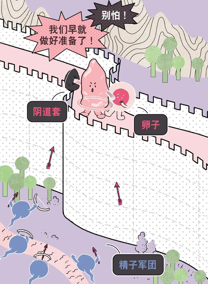 女生戴的套套到底长啥样