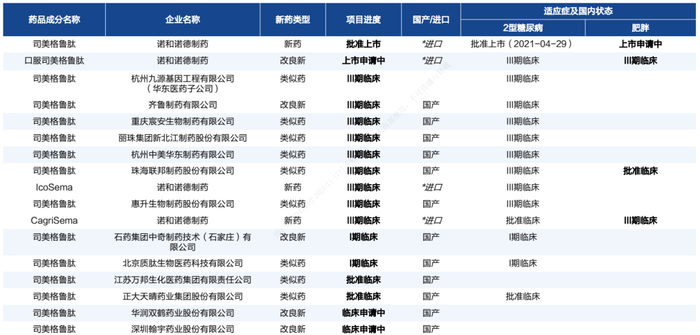 来源：国海证券