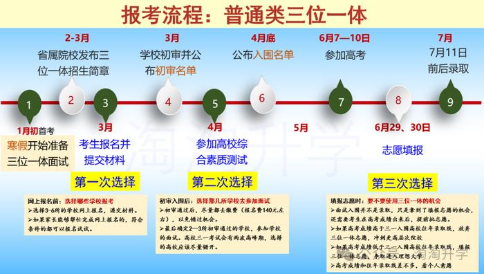 报考条件图片