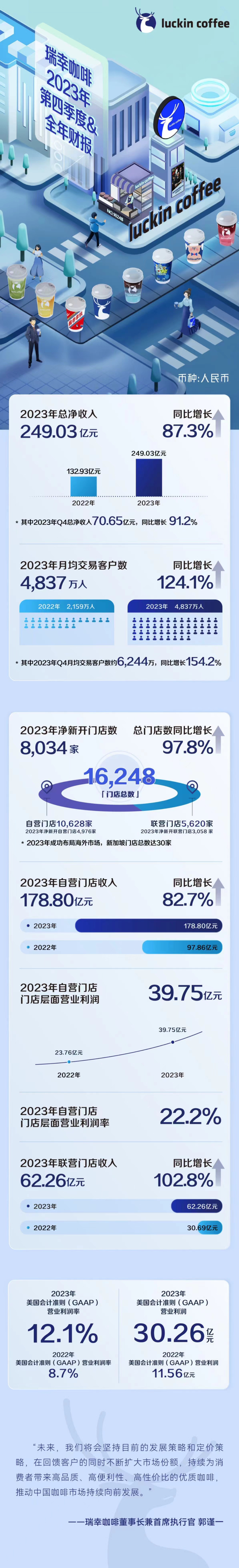 未来,我们将会坚持目前的发展策略和定价策略,在回馈客户的同时不断